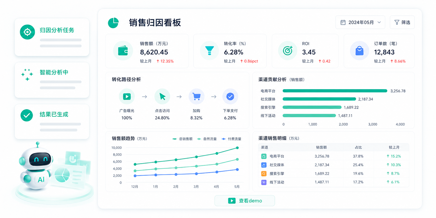 AI 销售归因分析