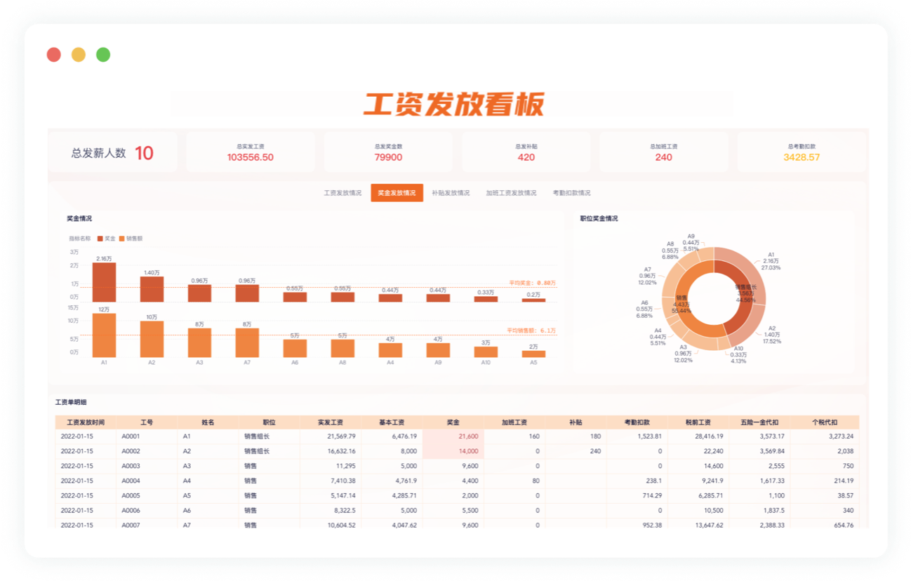 智能工资单核算