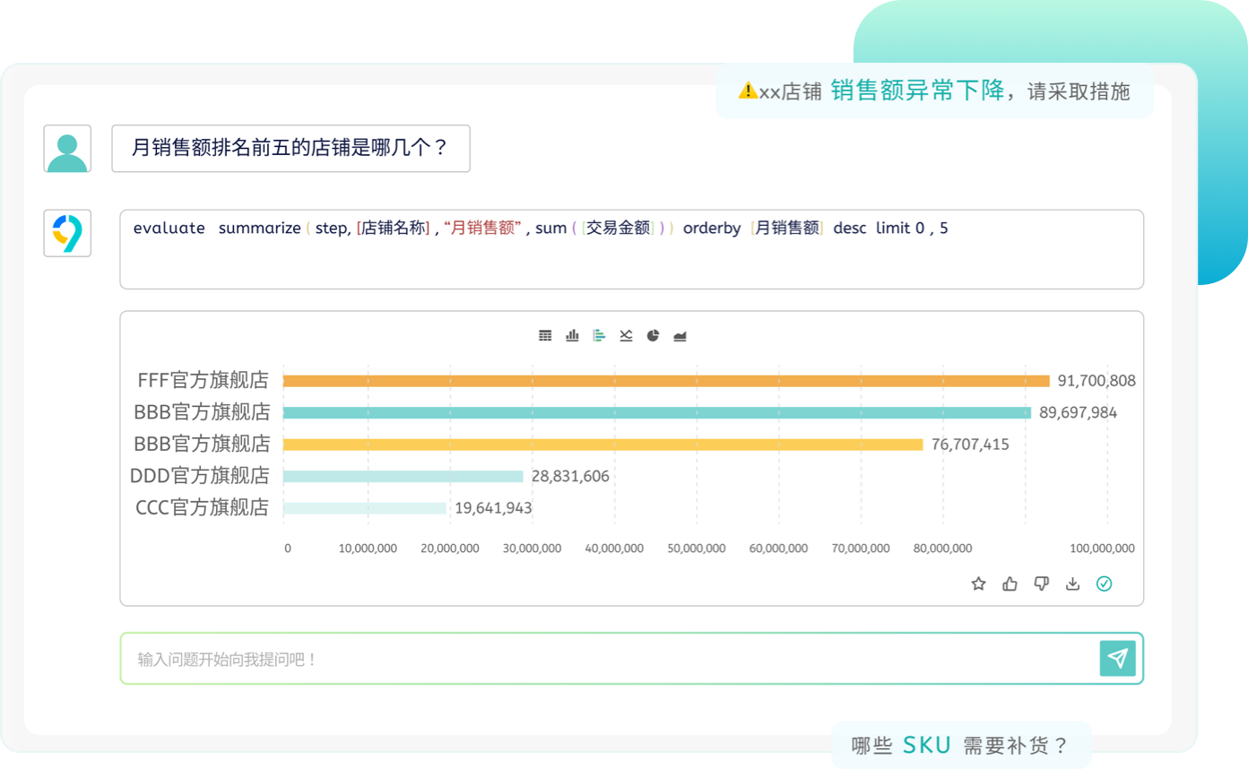 AI智能分析洞察