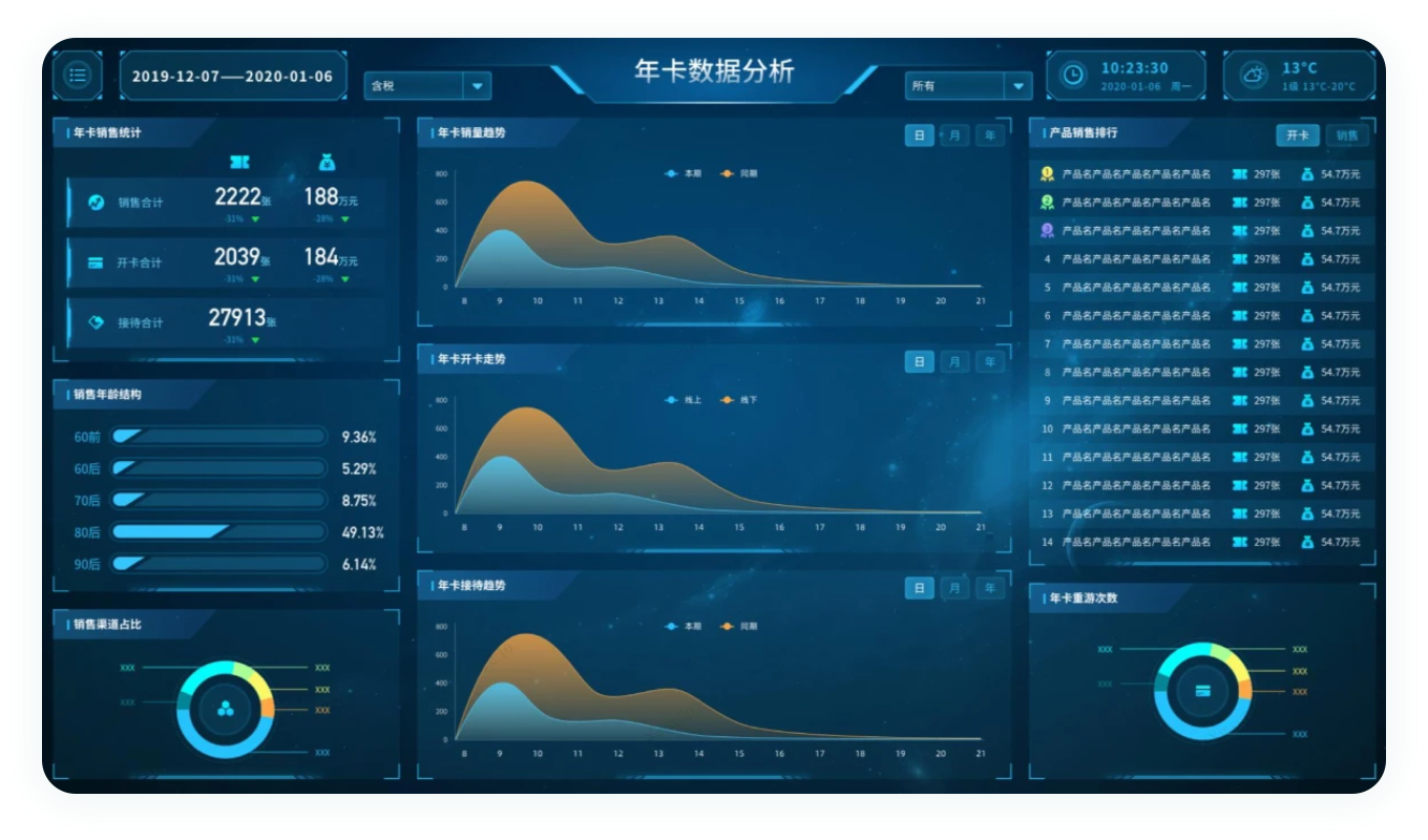 游客接待与画像分析