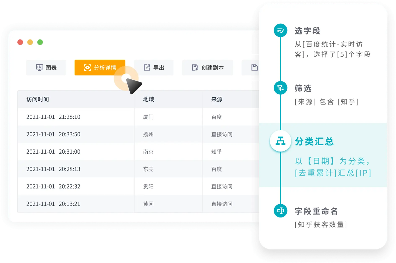 分析步骤可视化