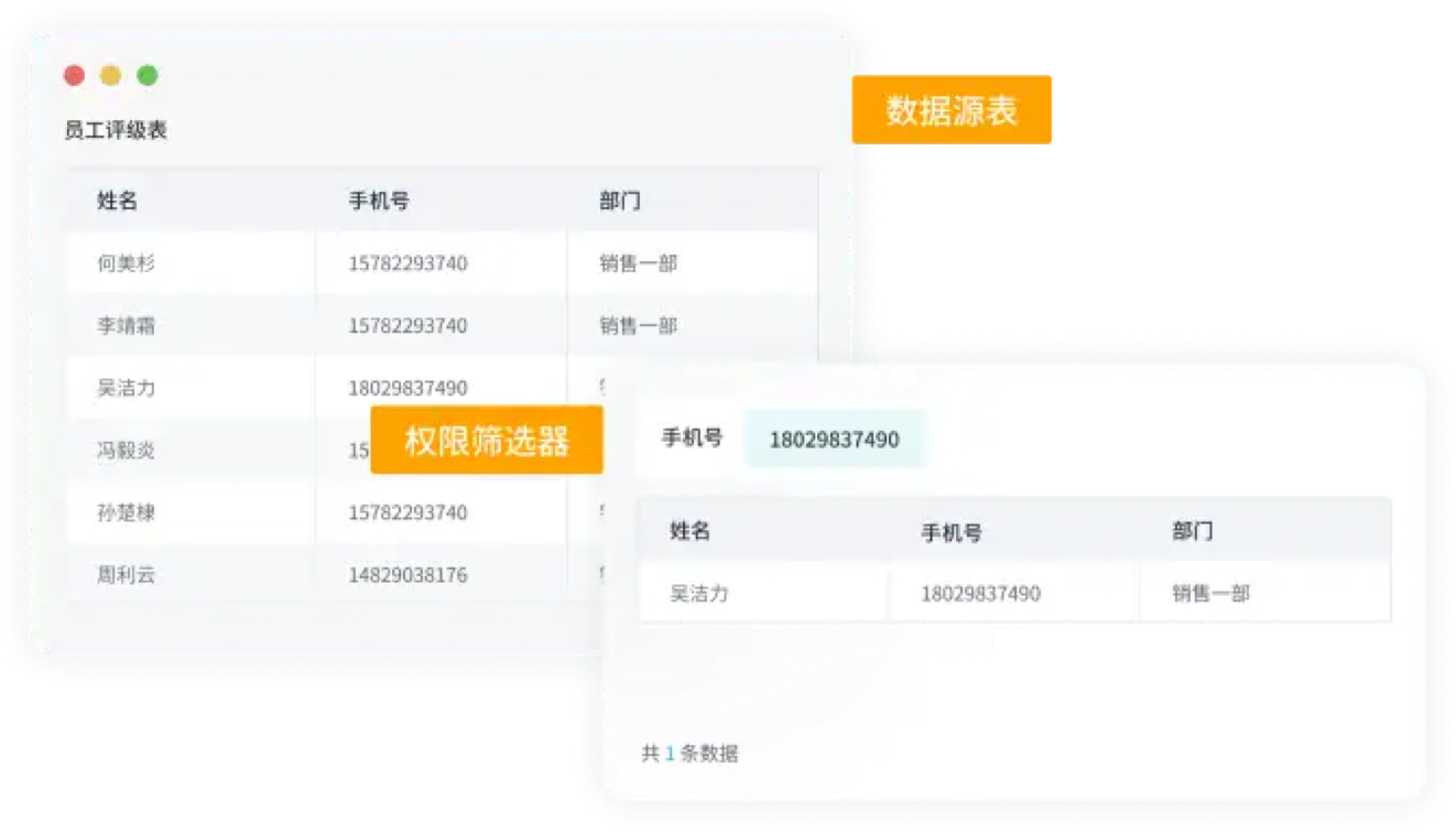 发布与权限控制