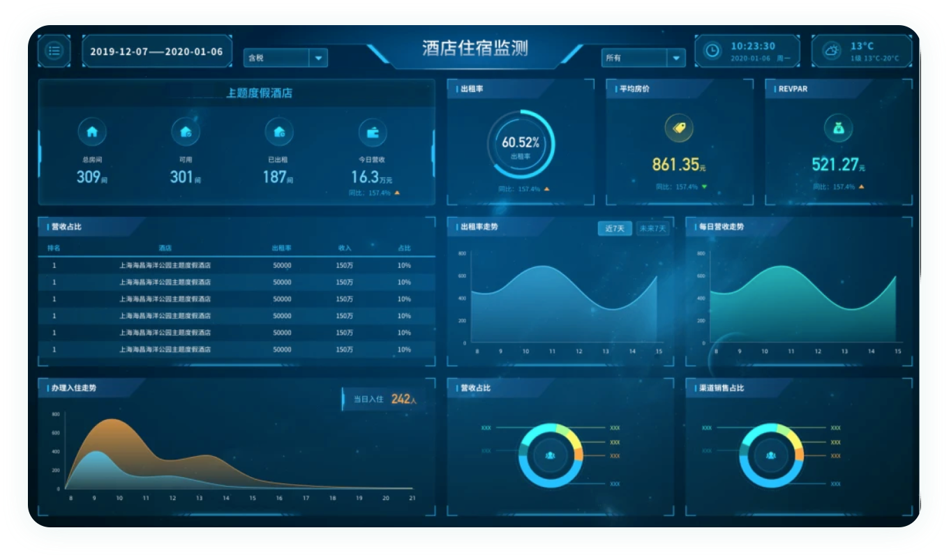 酒店住宿与增值服务分析