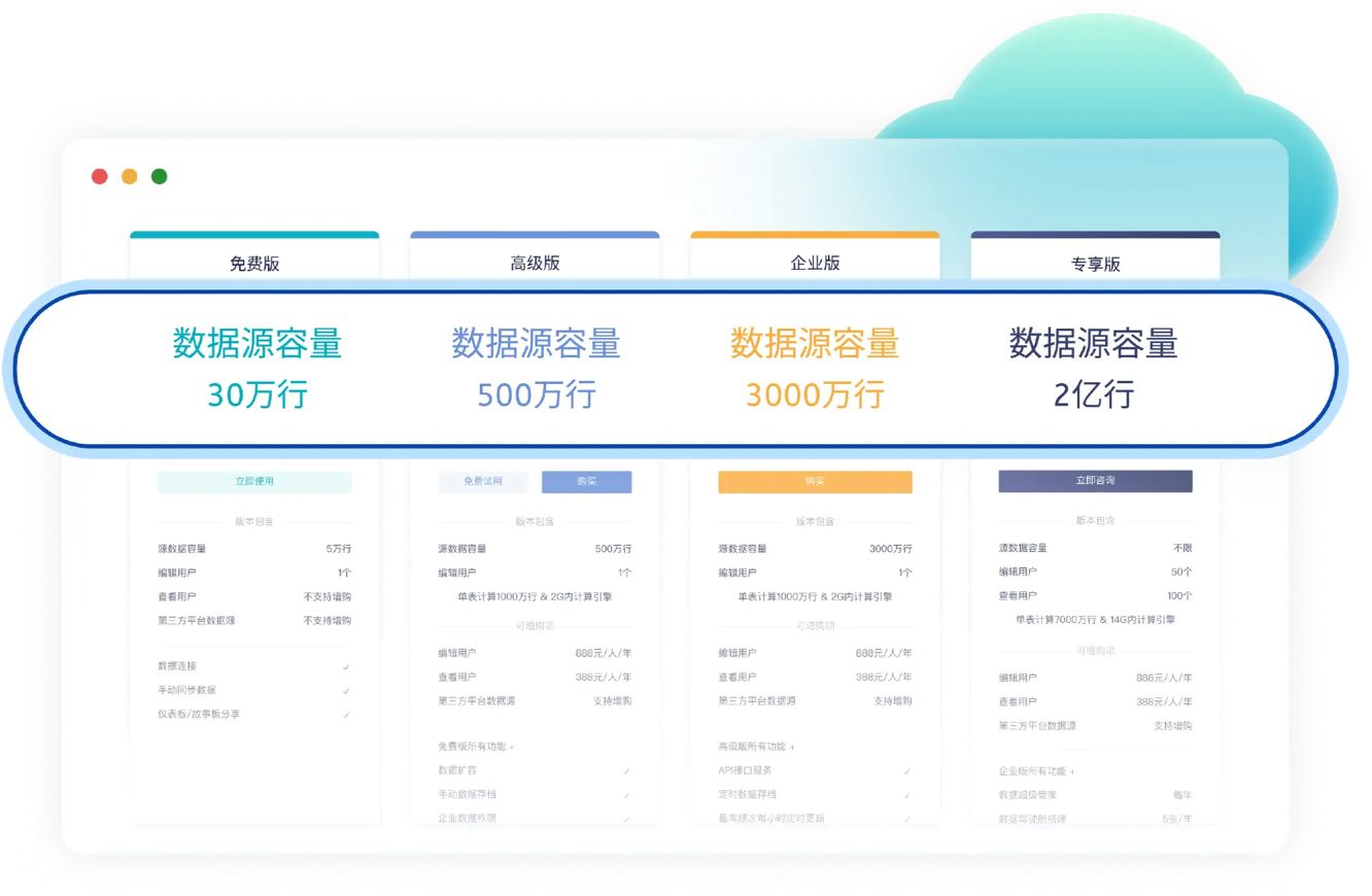 超大源数据容量
