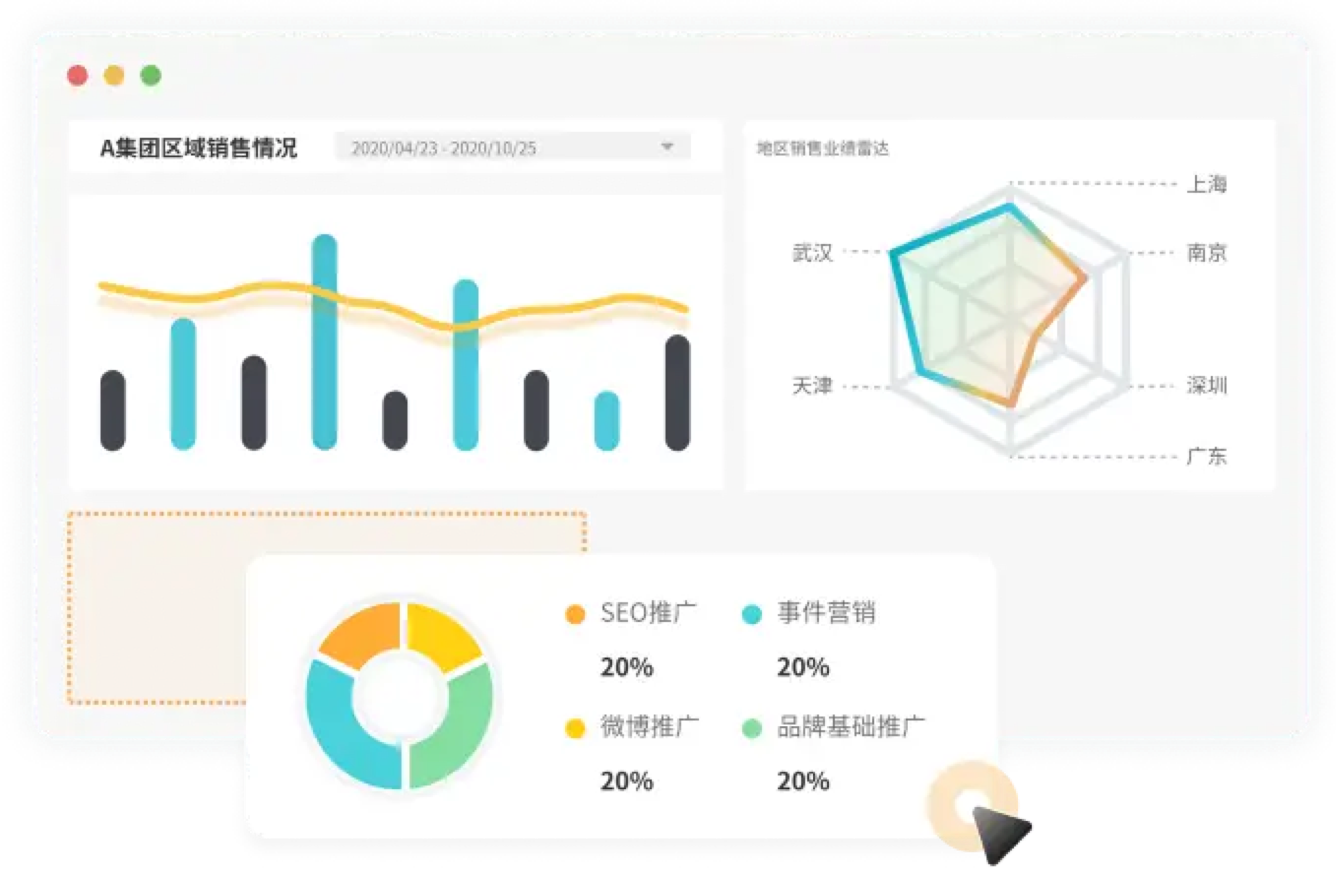 仪表板/数据大屏