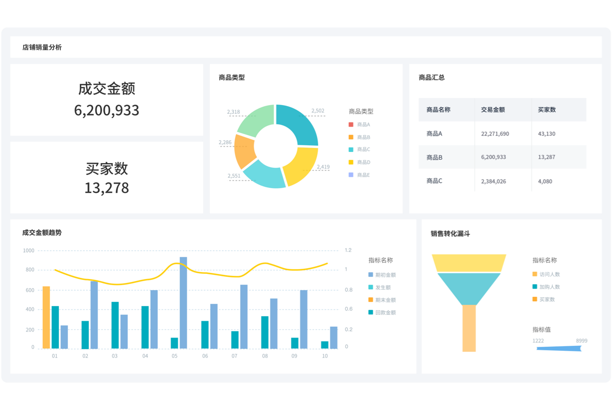 店铺销售及流量