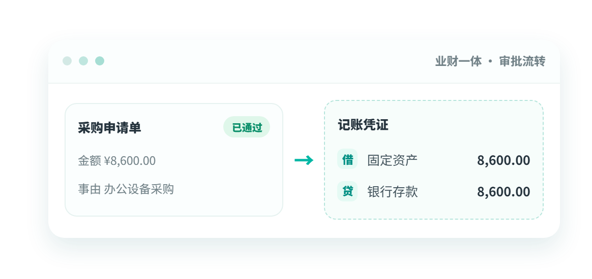 小番财务审批直连：采购申请通过后生成记账凭证