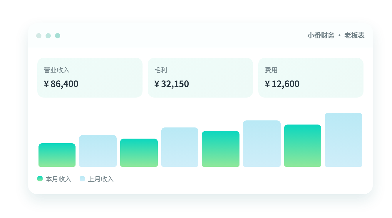 小番财务老板表：营业收入、毛利、费用与收入对比