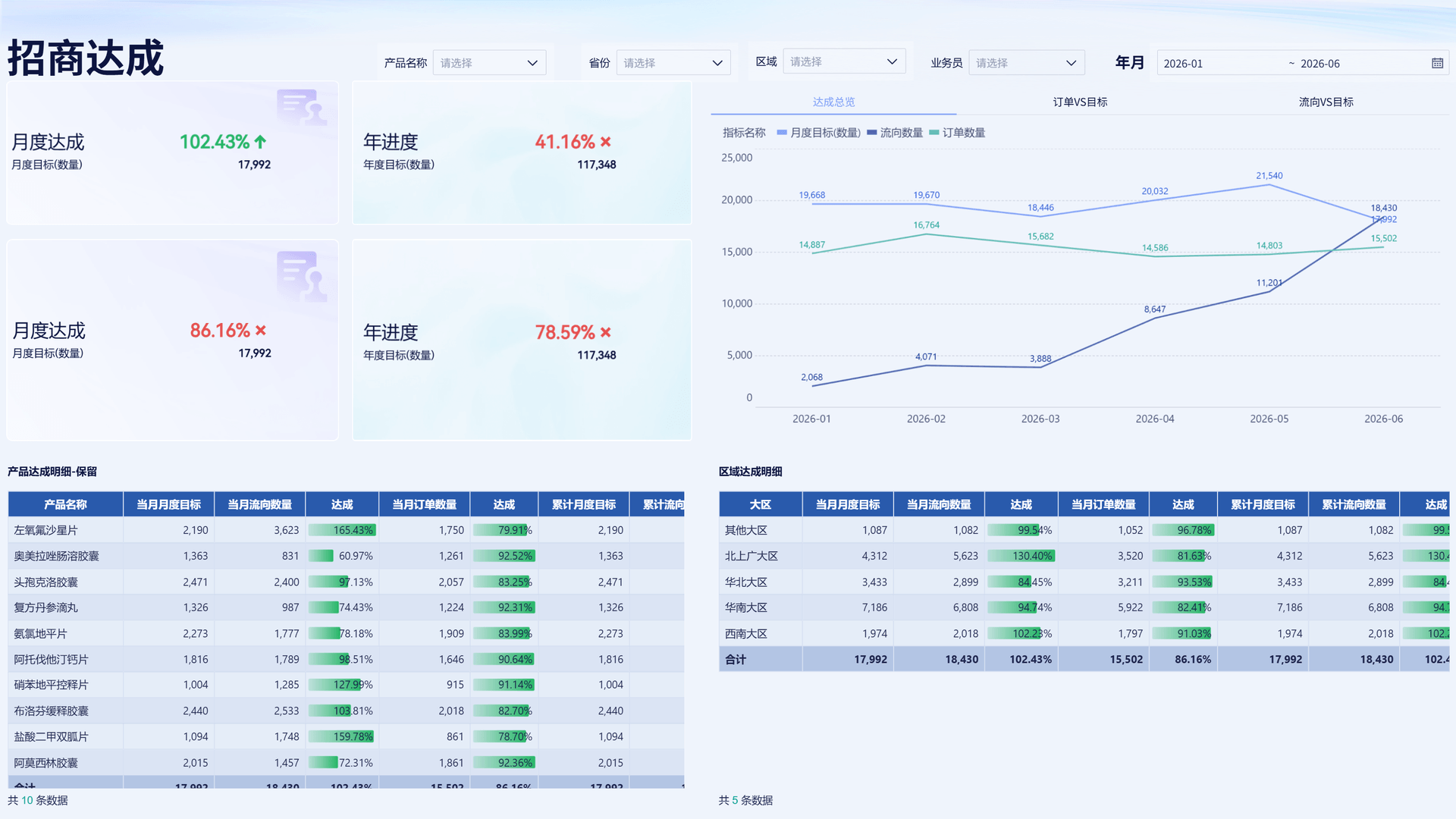 招商目标达成应用截图