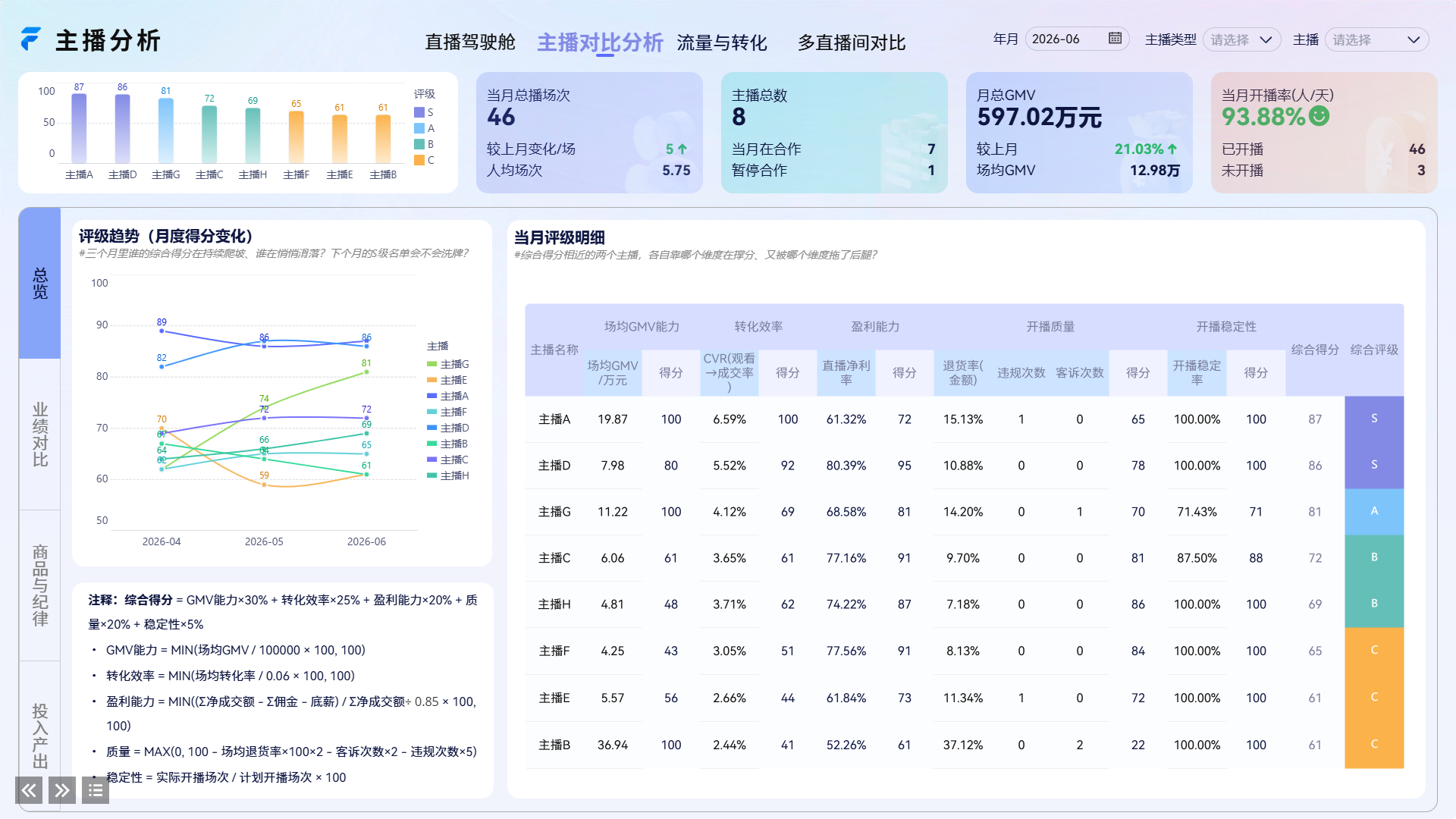 主播对比分析仪表板