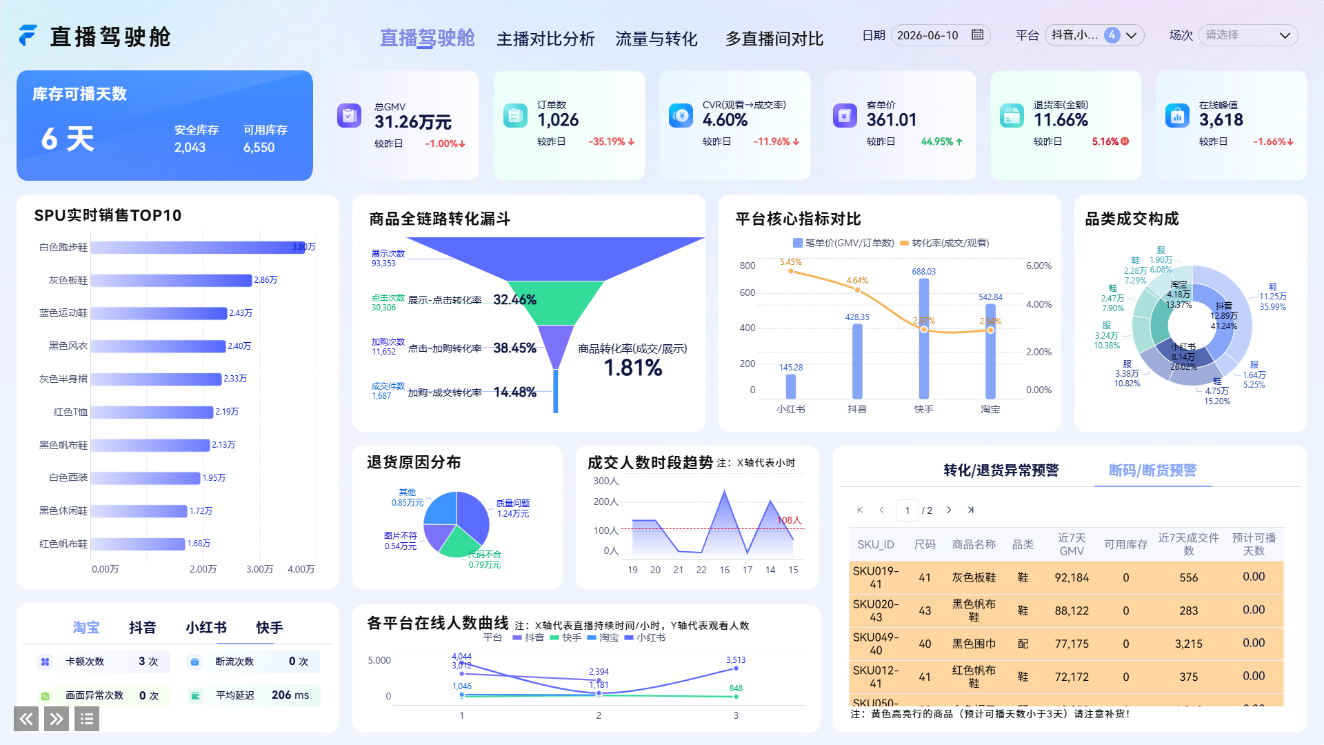 电商直播分析直播驾驶舱主视图