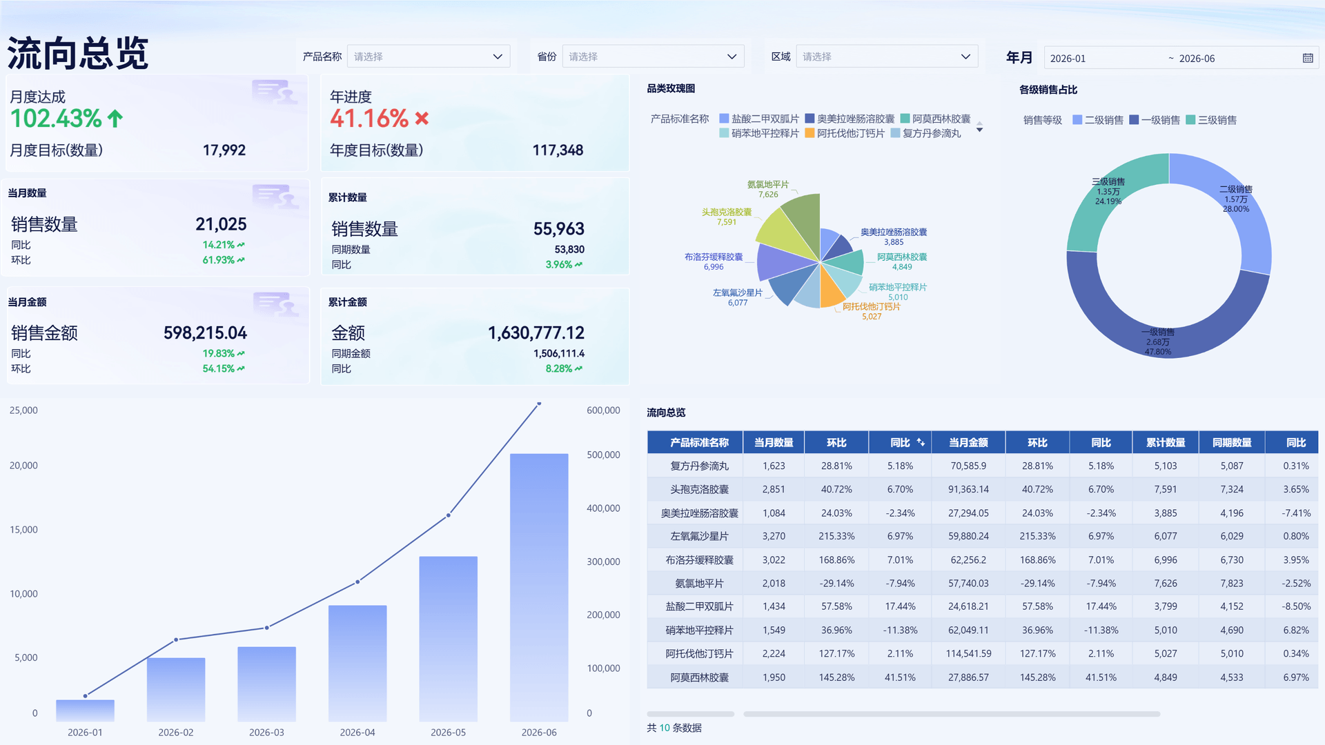 商业流向总览应用截图