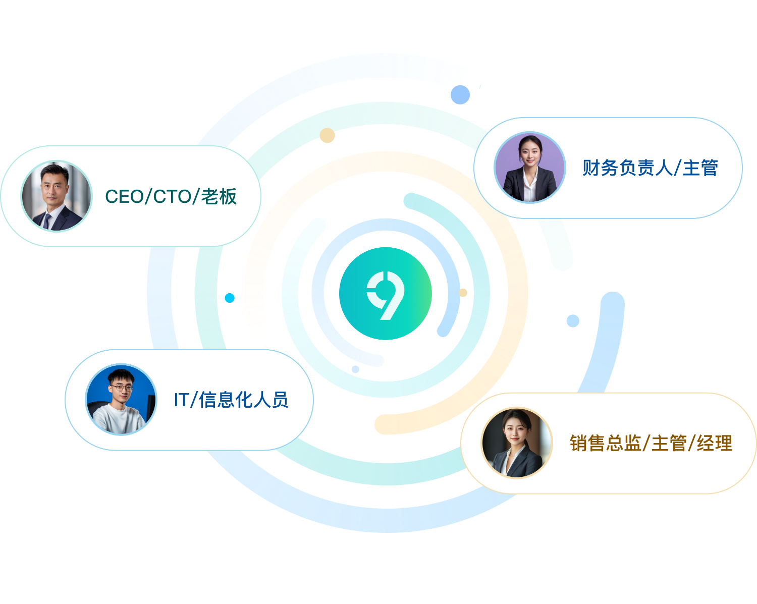 九数云BI目标用户