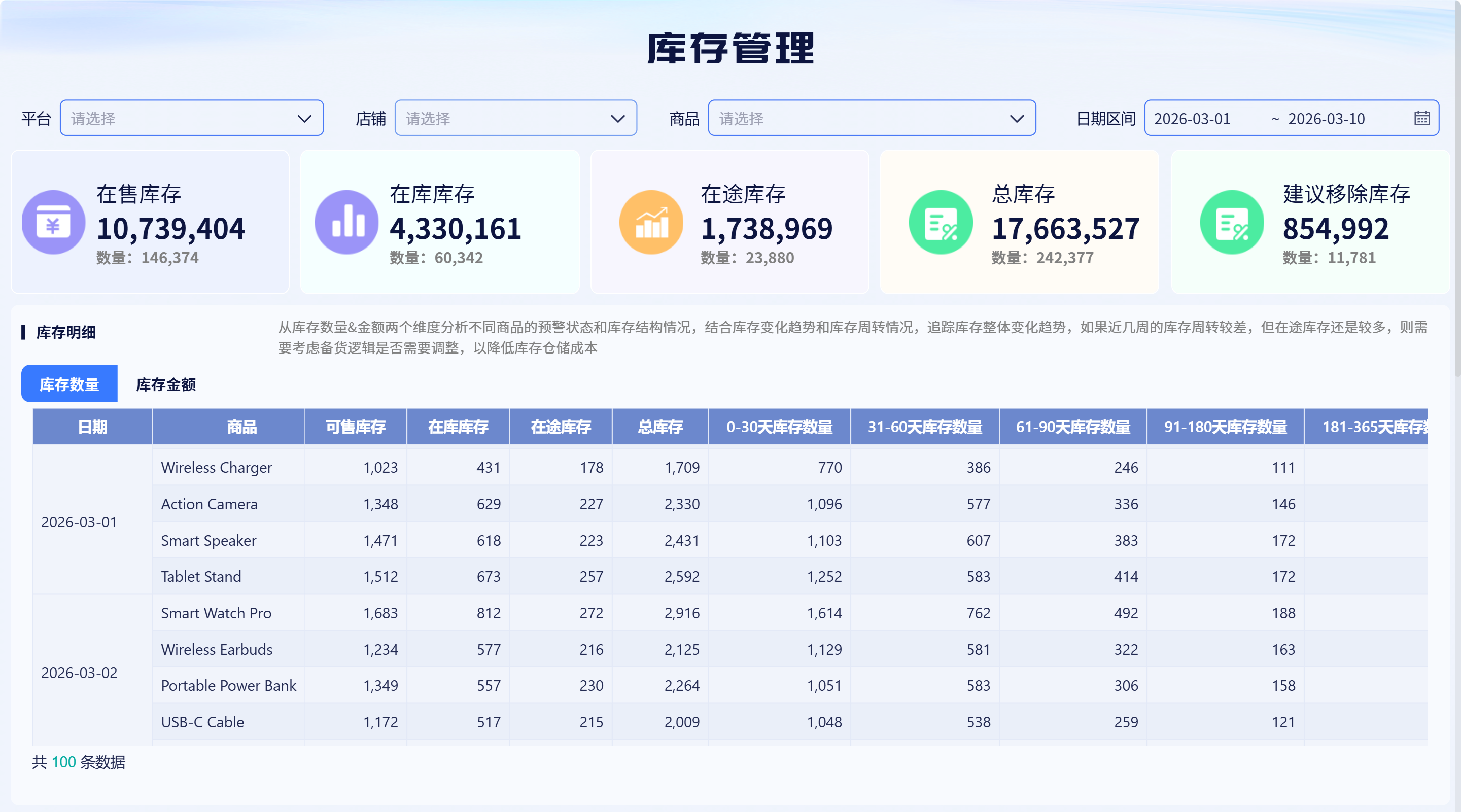 跨境库存管理总览