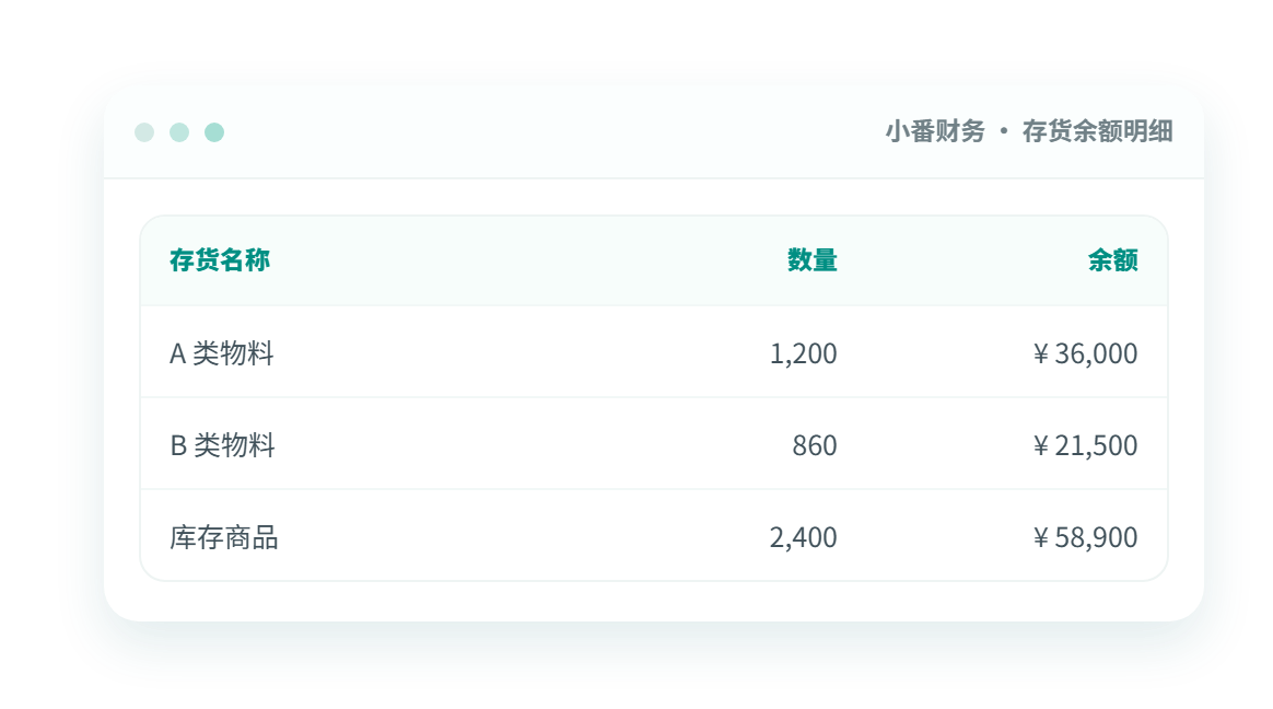 小番财务存货余额明细：存货名称、数量与余额