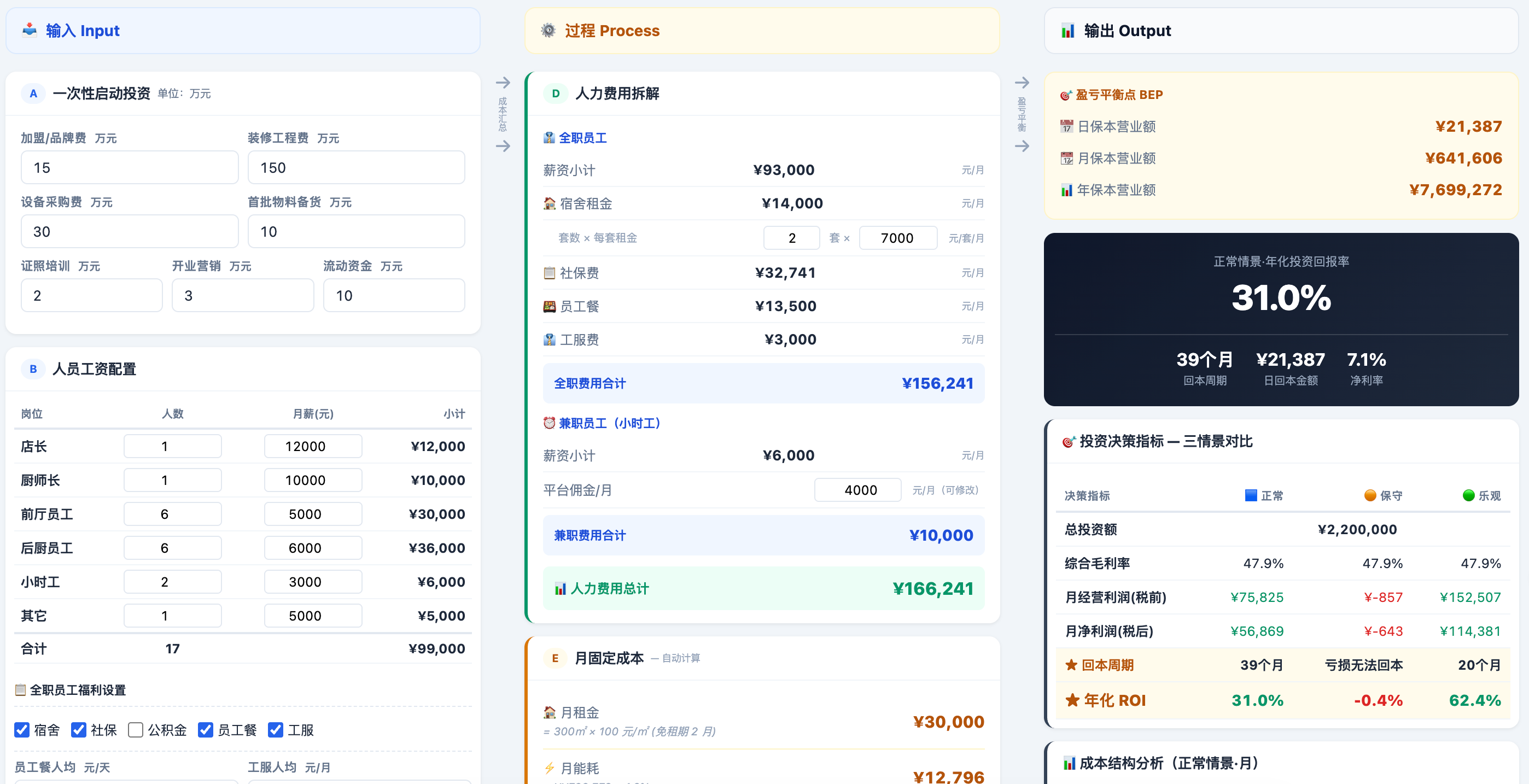 餐饮投资决策分析截图