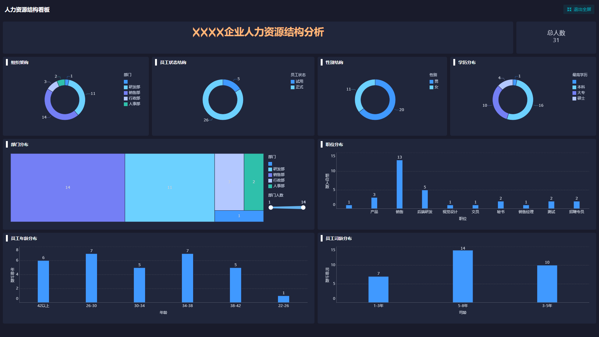 人事管理分析