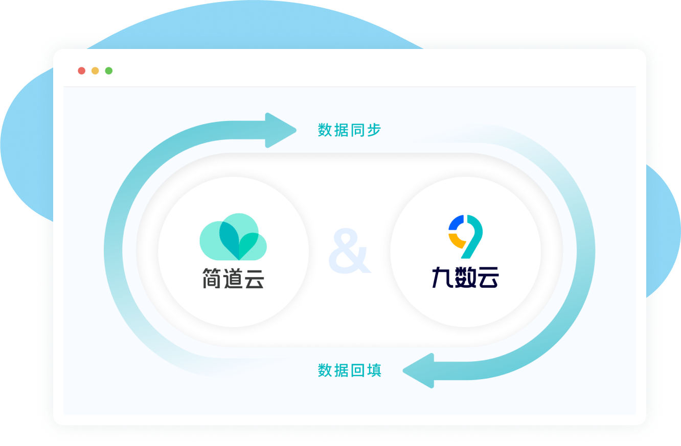 实时同步&数据回填