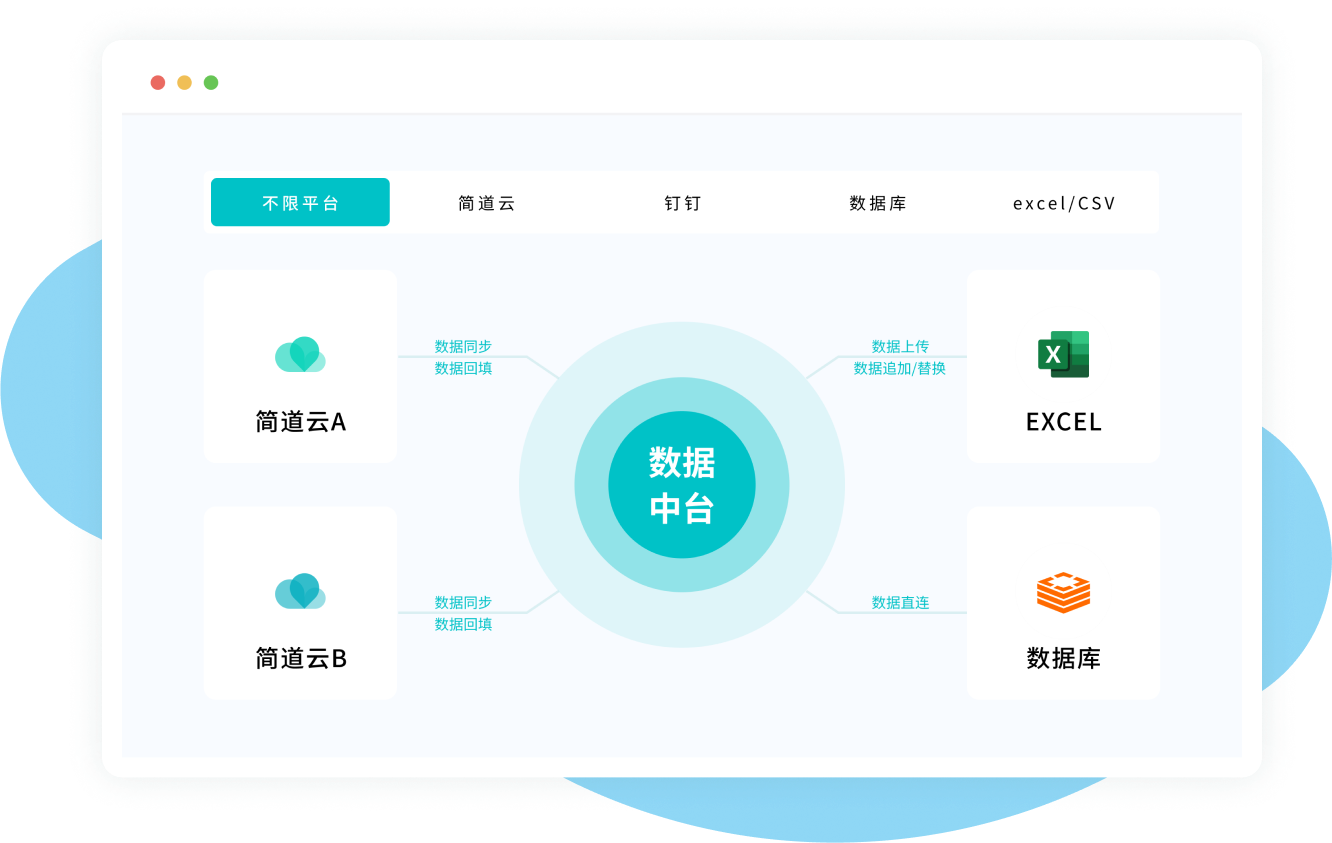 支持更灵活的分析