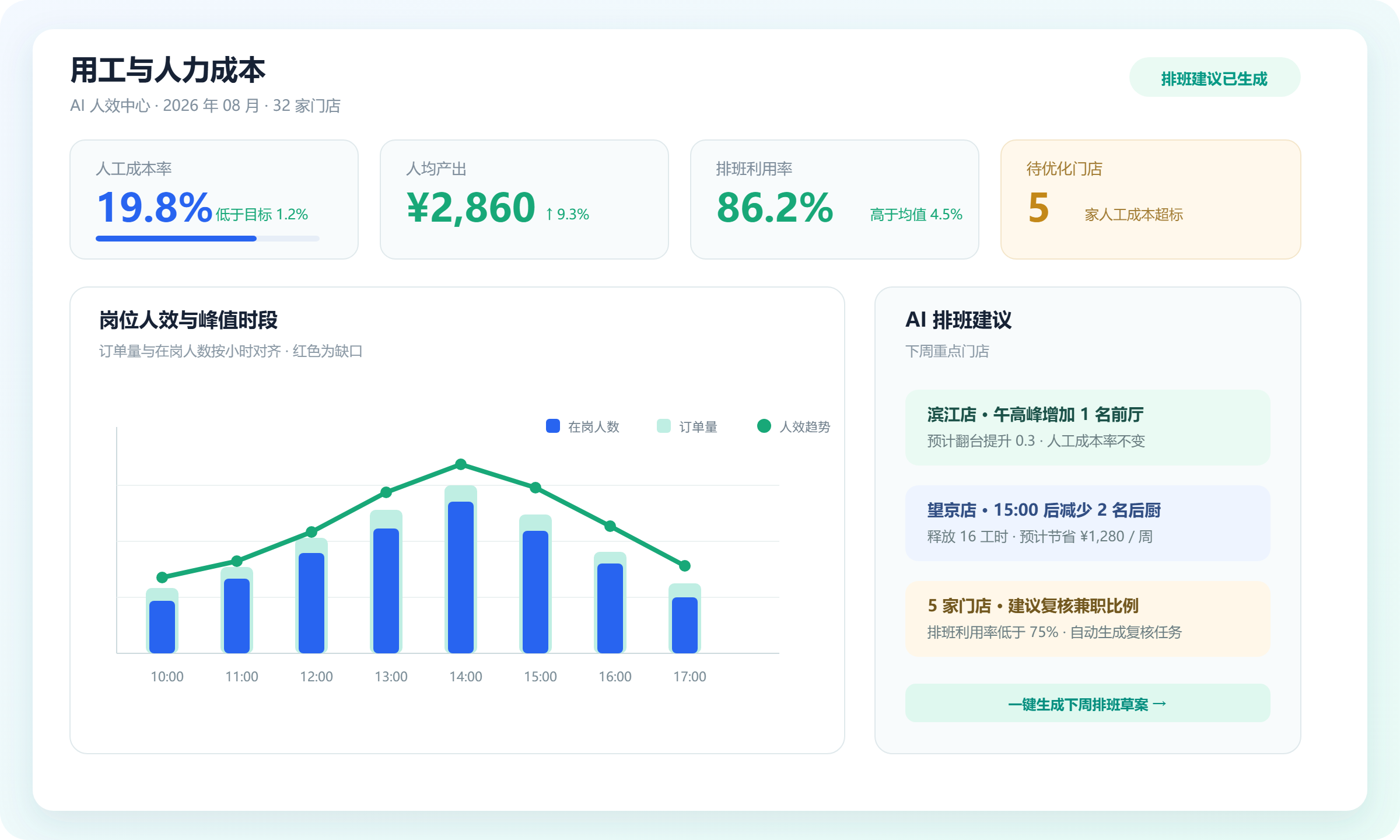 用工与人力成本分析应用截图