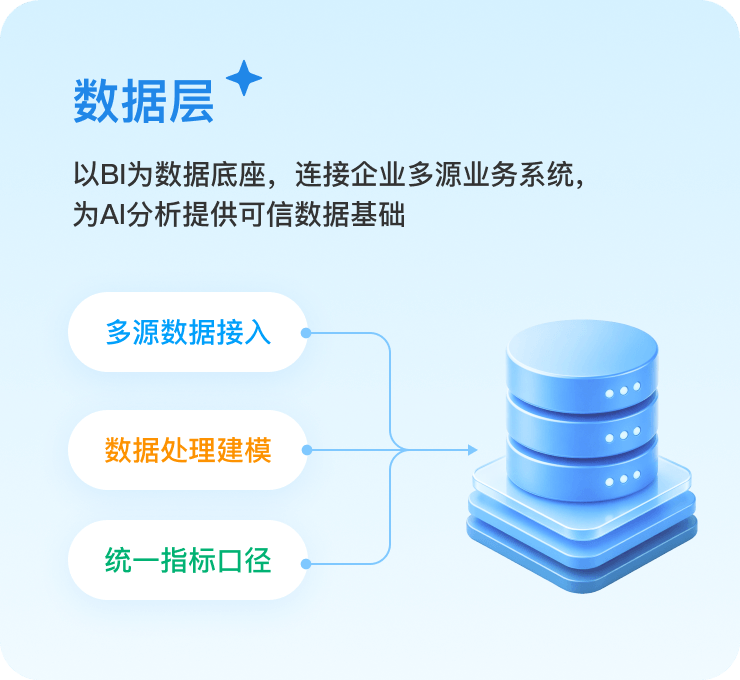 数据层