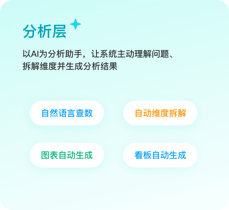 分析层