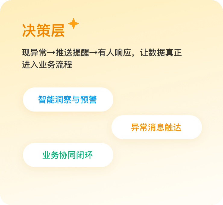 决策层
