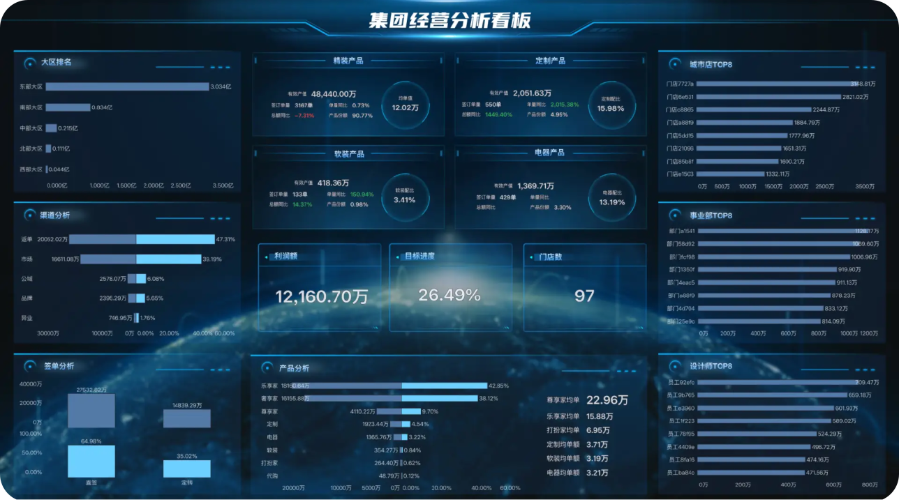 多层级联动,掌控全局经营节奏