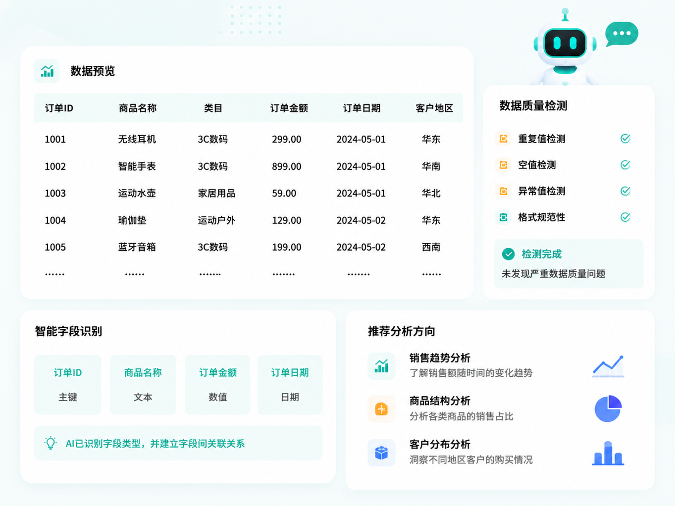 数据探索