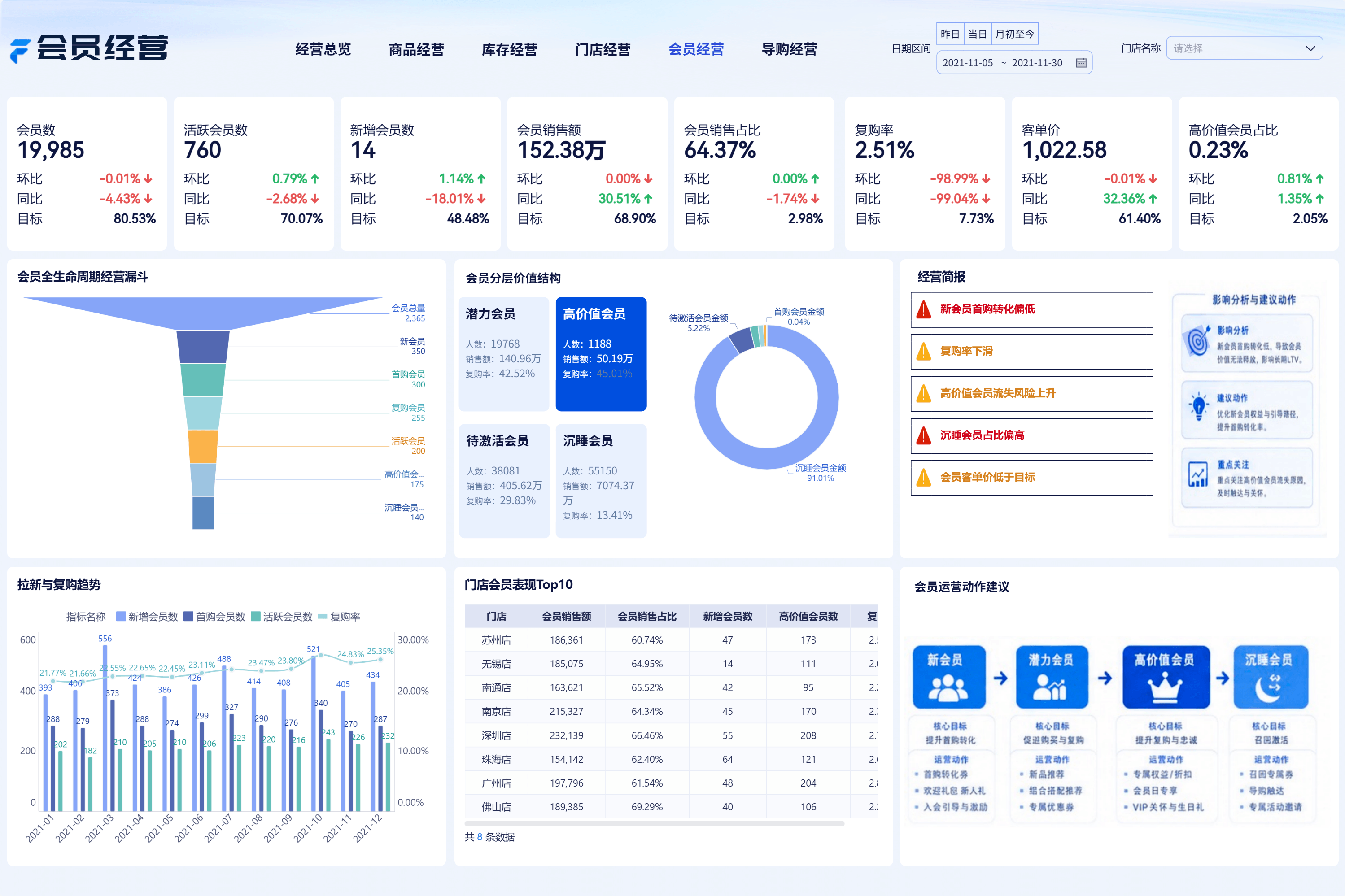会员经营应用截图