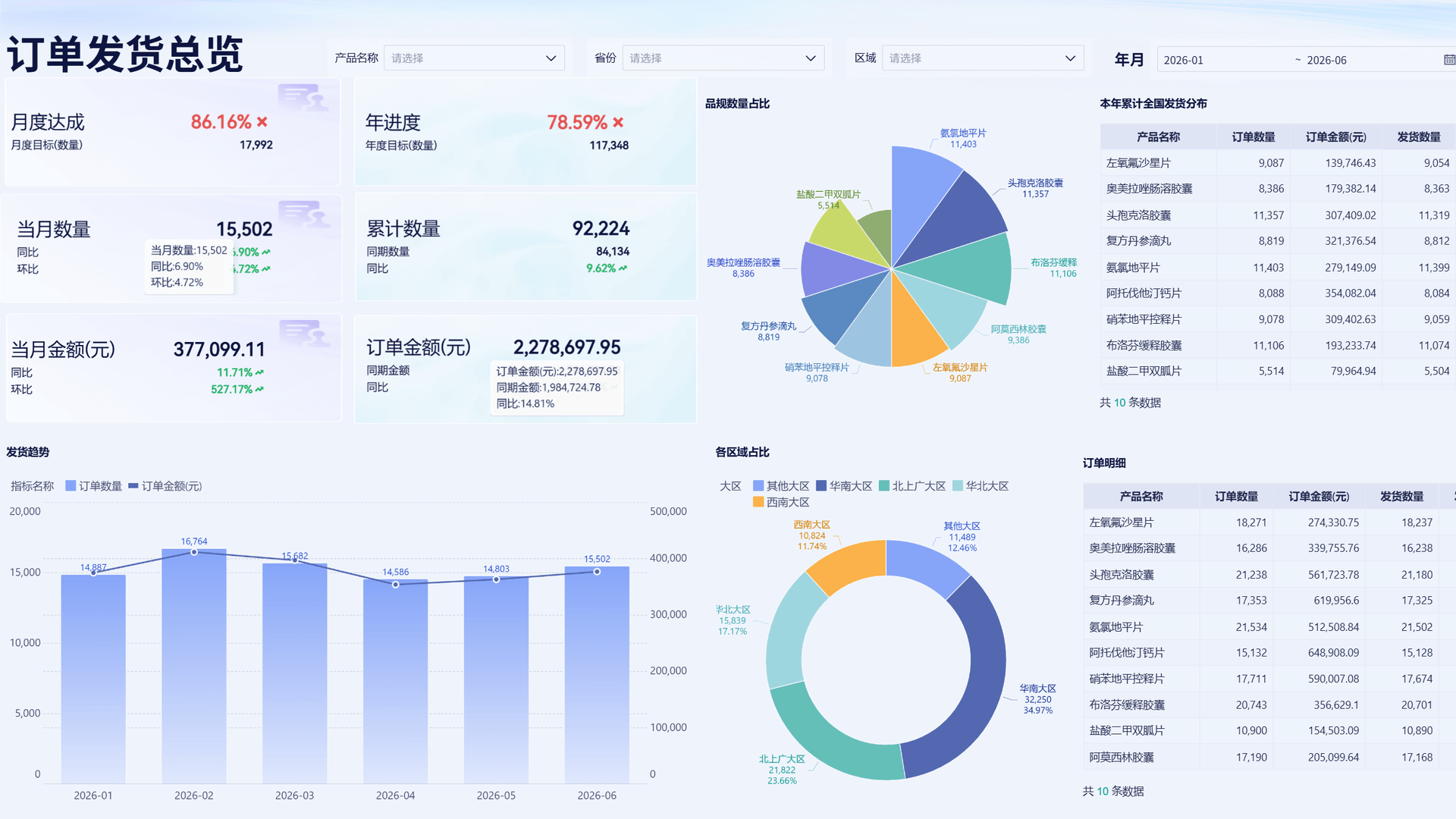 订单发货总览应用截图