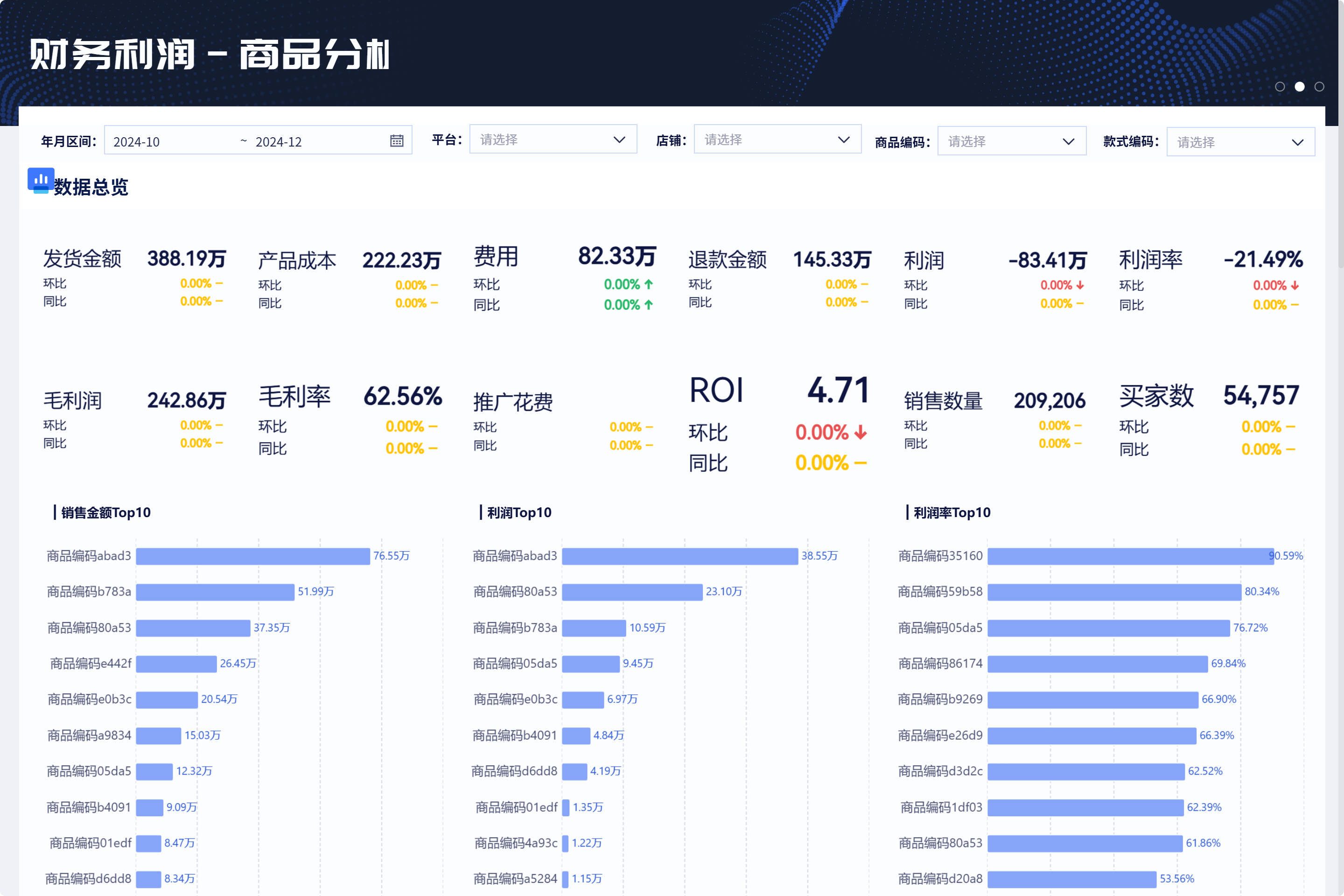 电商商品月度利润分析界面