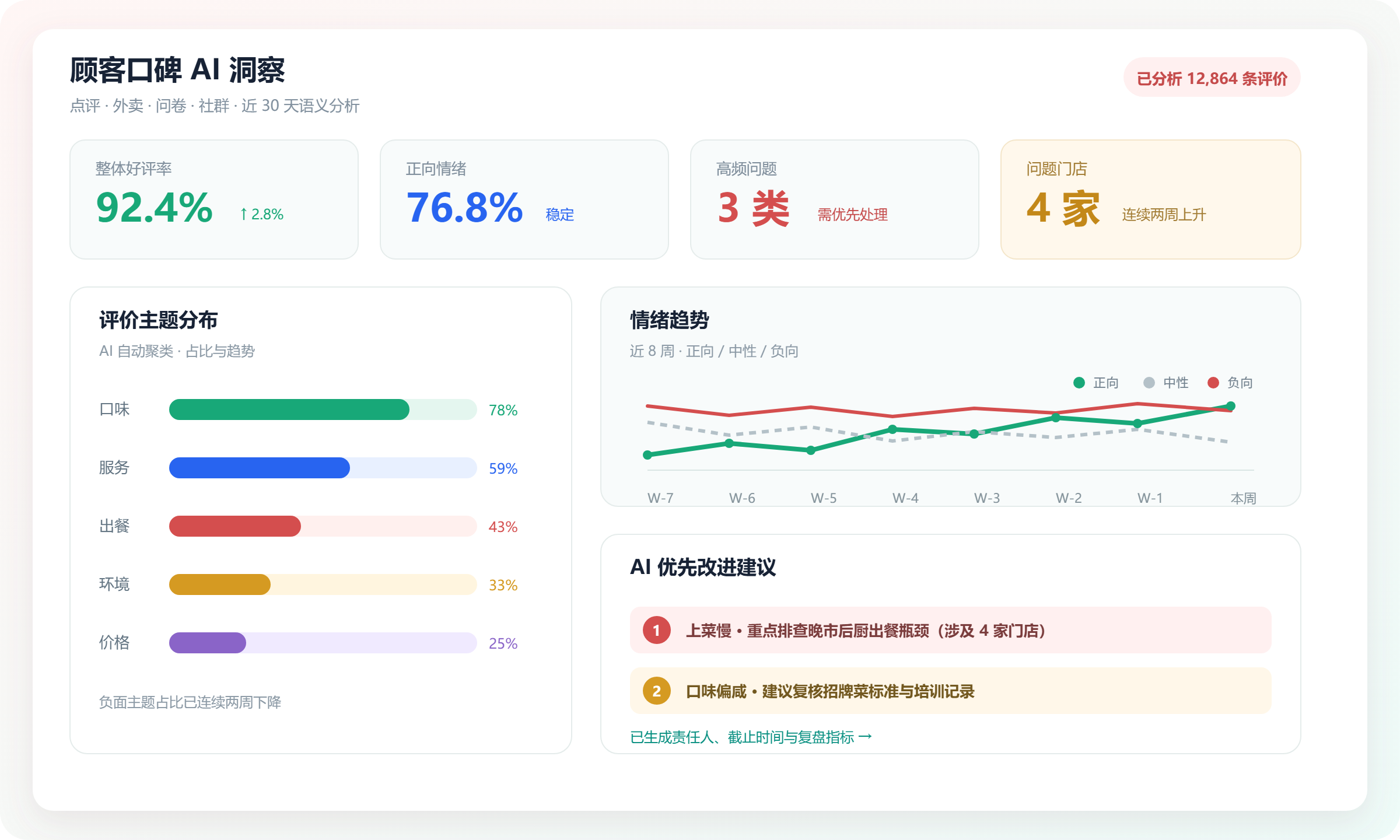顾客口碑 AI 洞察应用截图
